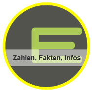 Zahlen, Fakten, Infos Zahlen, Fakten, Infos